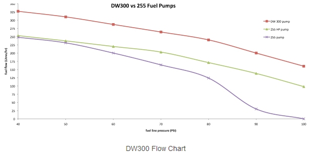 DeatschWerks DW300 Series Uprated In-tank Fuel Pump & Install Kit_4